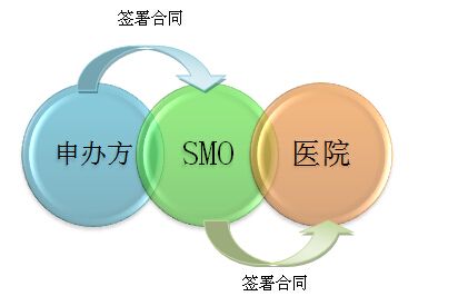 医疗器械临床试验.jpg 医疗器械临床试验.jpg