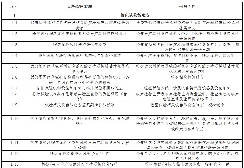 医疗器械临床试验.jpg