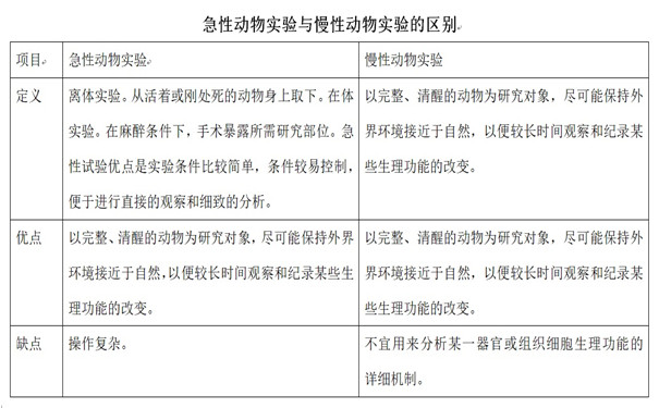 慢性动物实验.jpg 慢性动物实验.jpg