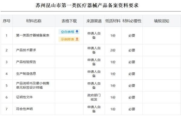 苏州昆山市第一类医疗器械产品备案资料要求.jpg 苏州昆山市第一类医疗器械产品备案资料要求.jpg