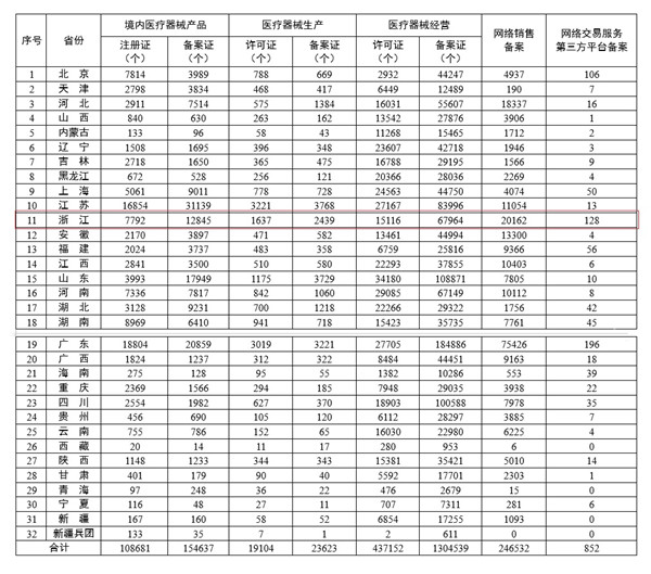 浙江医疗器械网络销售备案.jpg 浙江医疗器械网络销售备案.jpg